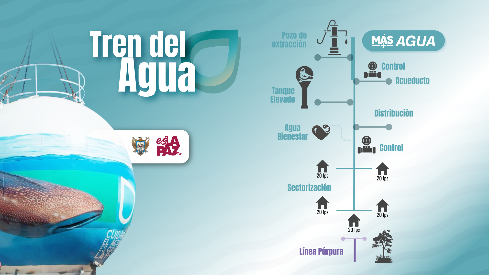 Impulsa Milena Quiroga el mayor proyecto hídrico en Baja California Sur